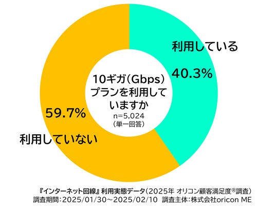 2025年 満足度の高い『インターネット回線』ランキング｜近畿は eo光（オリコン顧客満足度）