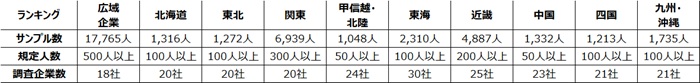 2025年 満足度の高い『インターネット回線』ランキング｜近畿は eo光（オリコン顧客満足度）