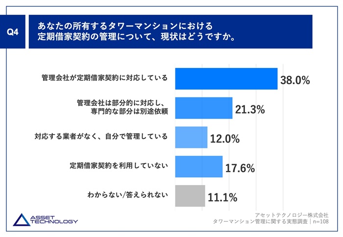 タワーマンションオーナーの本音と課題を調査