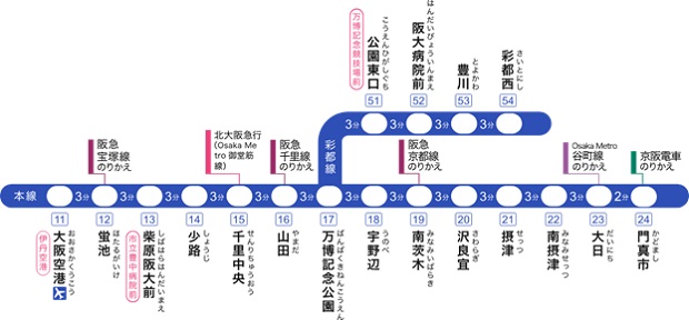 2024年春より「大阪モノレール」全駅でクレジットカード等のタッチ決済による乗車を開始