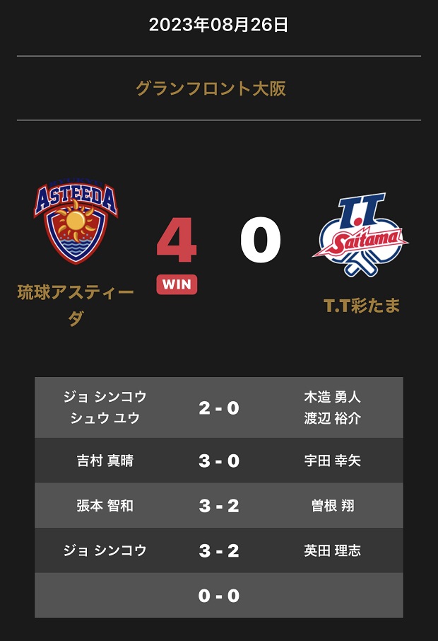 ノジマTリーグ2023-2024シーズン公式戦 琉球アスティーダ vs T.T彩たま　試合結果