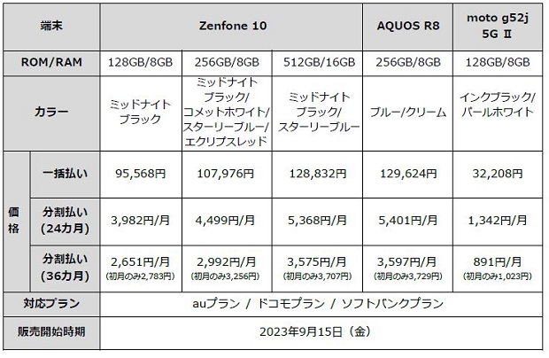 mineo新端末「Zenfone 10」「AQUOS R8」「moto g52j 5G Ⅱ」の販売を開始