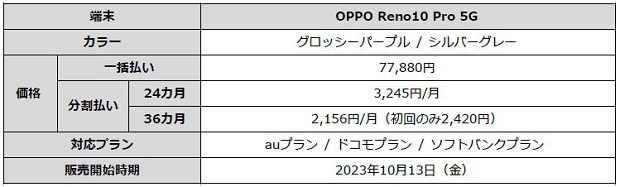 mineo新端末「OPPO Reno10 Pro 5G」を販売開始