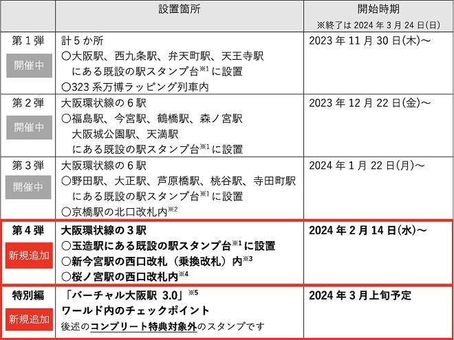 HashPort、「EXPO 2025 デジタルウォレット」とJR西日本との連携企画『大阪環状線NFT駅スタンプラリー第4弾』の実施