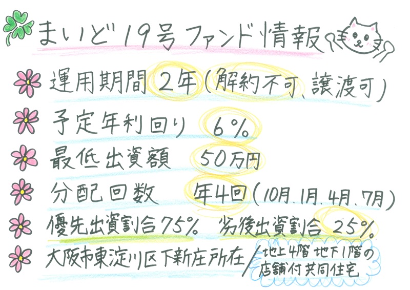予定年利6.0％(税引前)、なにわファンド第33弾『まいど19号』5月20日(火)募集開始！
