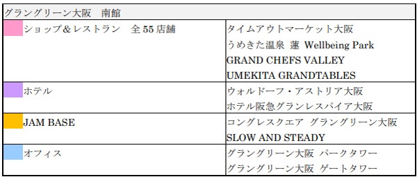 グラングリーン大阪 南館 2025年3月21日グランドオープン