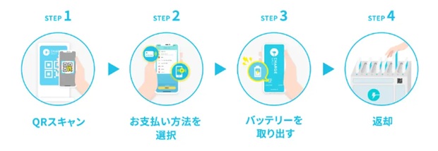 Osaka Metro への「ChargeSPOT」設置、累計106駅126台に拡大
