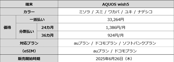 mineo、新端末「AQUOS wish5」を販売開始
