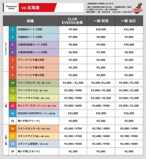 大阪エヴェッサ vs レバンガ北海道｜第7回おおきに祭9/6(土) プレシーズンゲーム開催