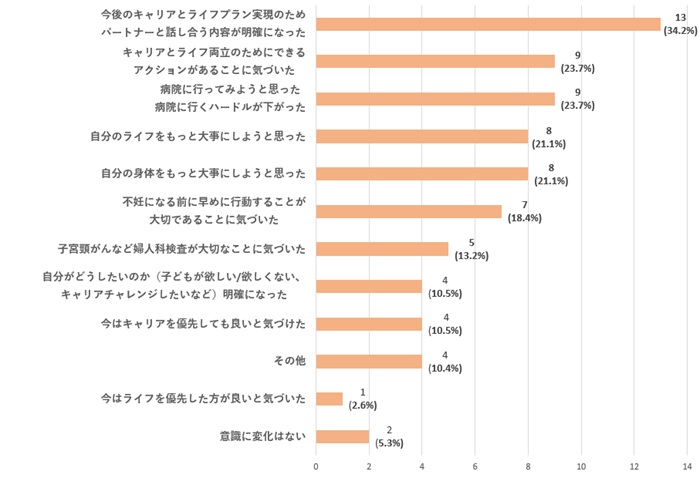 意識変容率94.7%を実現したBeLiebeの「EggU(エッグ)」をEY Japan、従業員向け健康促進サービスに導入