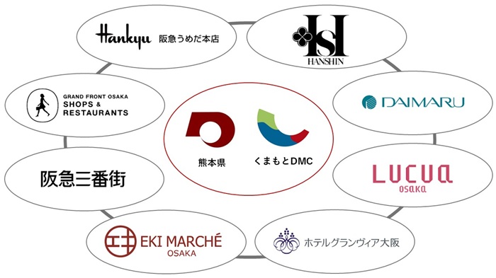 くまもとモン×大阪梅田ジャック!!食のみやこ熊本県の「うまかモン」が今年もやってくる