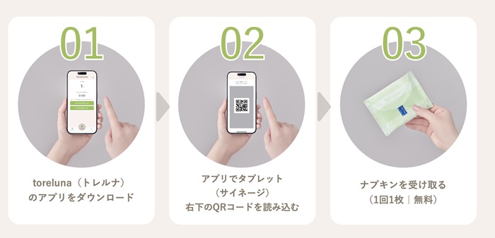 トイレの個室で生理用ナプキンが無料で受け取れる「トレルナ」設置台数4,000台突破！