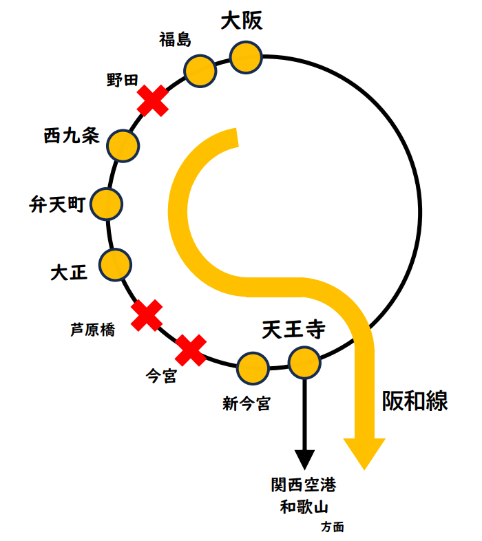 関西空港・和歌山行き｜関空快速・紀州路快速｜天王寺から阪和線に直通