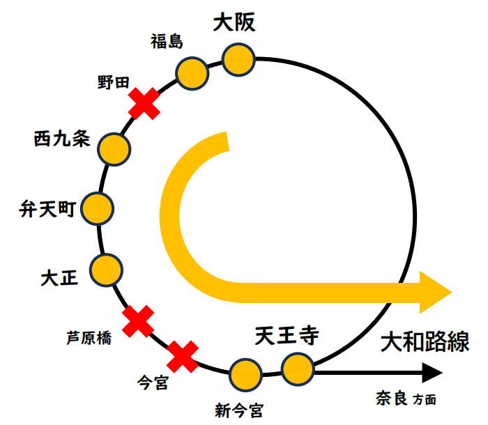 奈良・加茂行き（大和路快速）｜天王寺から大和路線に直通