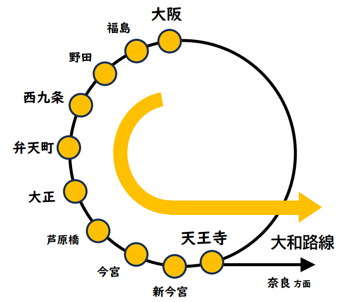 奈良行き（区間快速）｜天王寺から大和路線に直通
