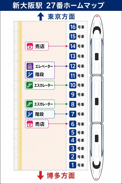 新幹線・新大阪駅27番ホームから、関西空港行き「特急はるか」への乗り換え方法