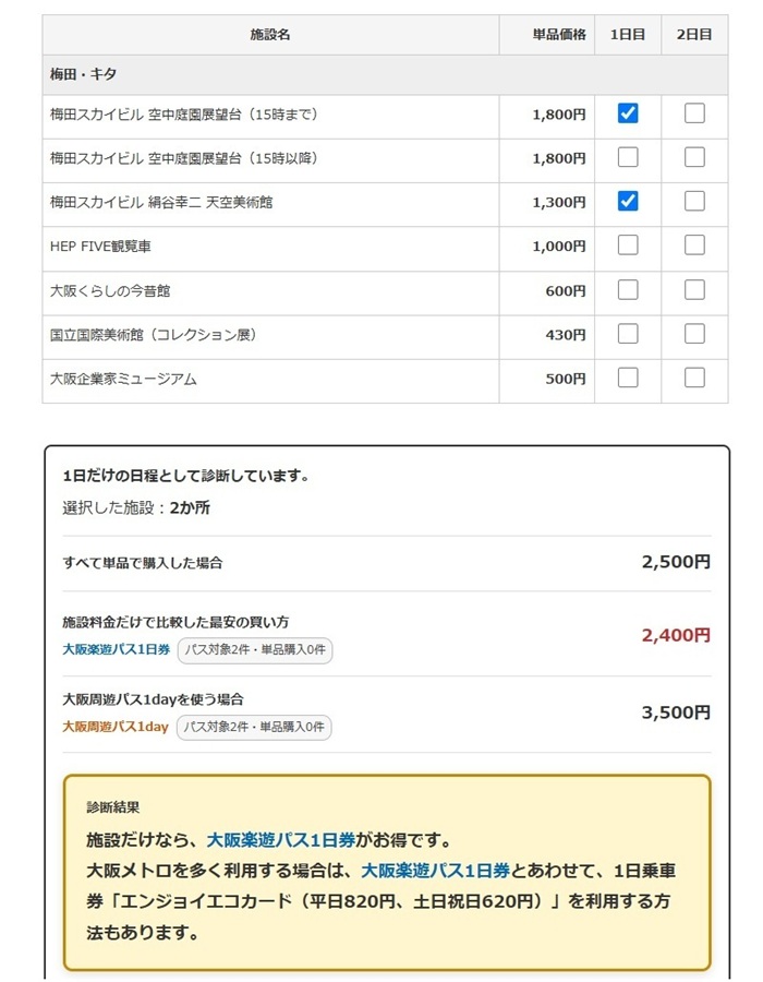 梅田スカイビル空中庭園は単品・大阪楽遊パス・大阪周遊パスのどれが安い？組み合わせ別に比較
