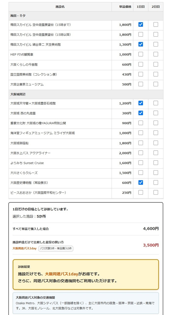 梅田スカイビル空中庭園は単品・大阪楽遊パス・大阪周遊パスのどれが安い？組み合わせ別に比較