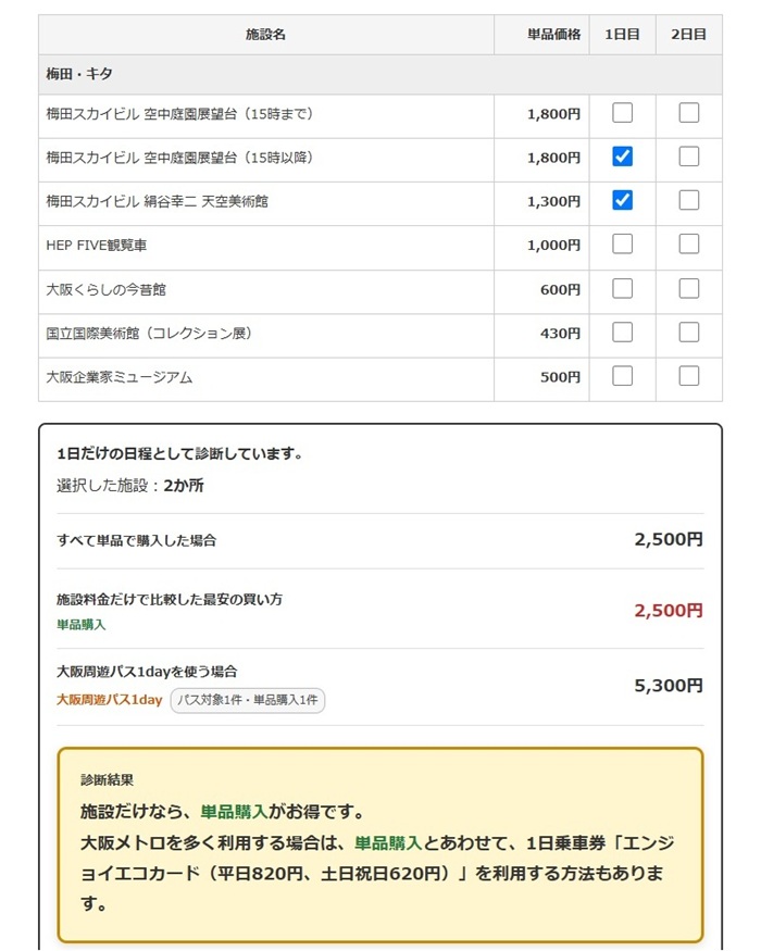 梅田スカイビル空中庭園は単品・大阪楽遊パス・大阪周遊パスのどれが安い？組み合わせ別に比較