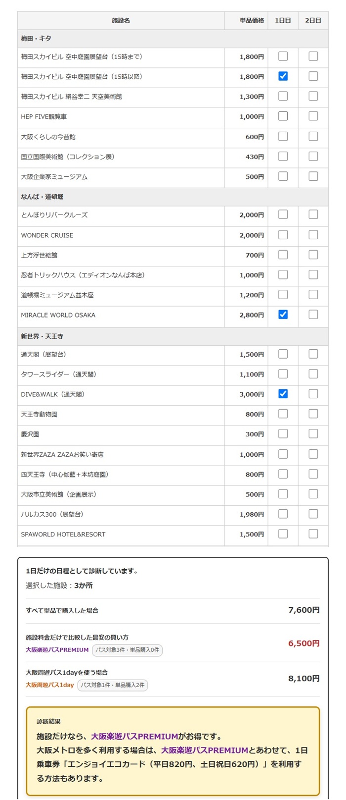 梅田スカイビル空中庭園は単品・大阪楽遊パス・大阪周遊パスのどれが安い？組み合わせ別に比較